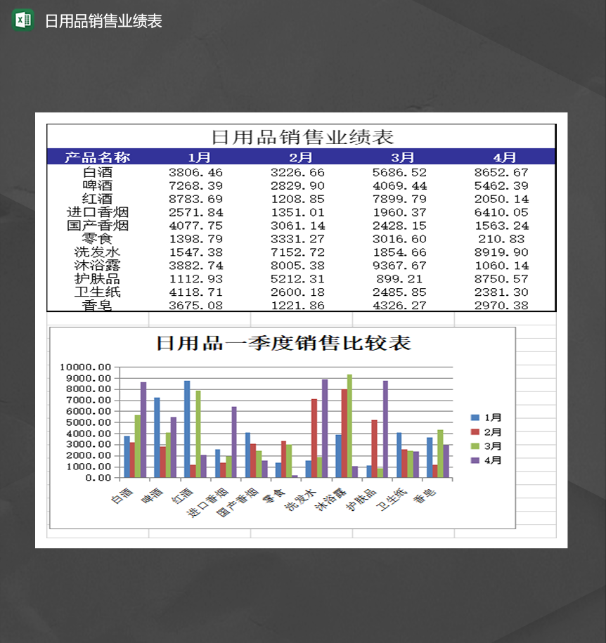 日用百貨銷售業(yè)績優(yōu)化策略——基于Excel模板的實(shí)戰(zhàn)分析